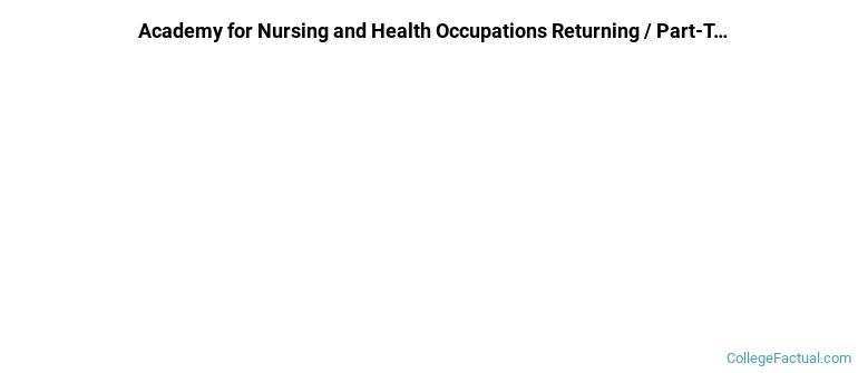 Academy for Nursing and Health Occupations Non Completers