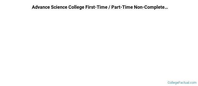 Advance Science International College Non Completers