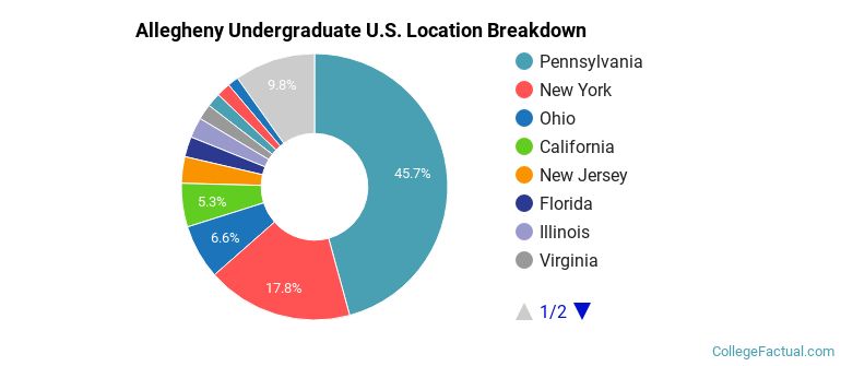 Where are Allegheny students from?