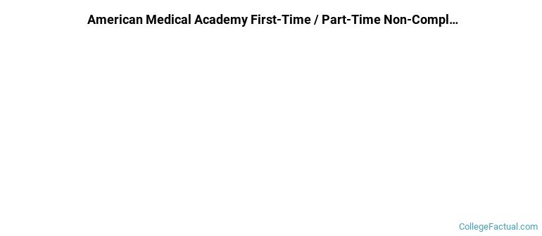 American Medical Academy Non Completers