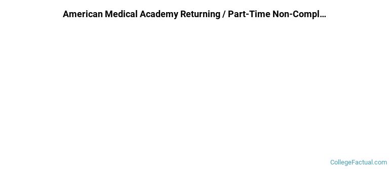 American Medical Academy Non Completers