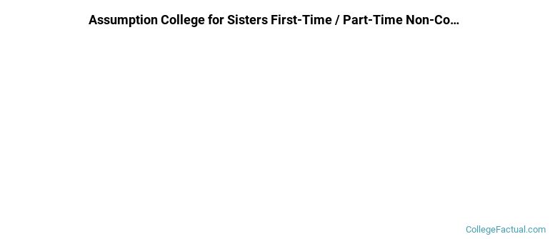 Assumption College for Sisters Non Completers