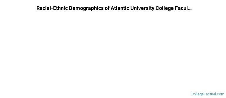Racial-Ethnic Demographics of Atlantic University College Faculty