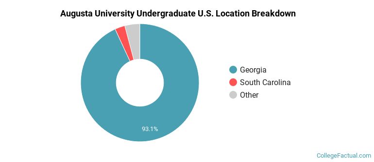 Where are Augusta University students from?