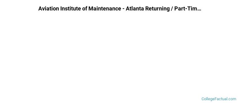 Aviation Institute of Maintenance-Atlanta Non Completers