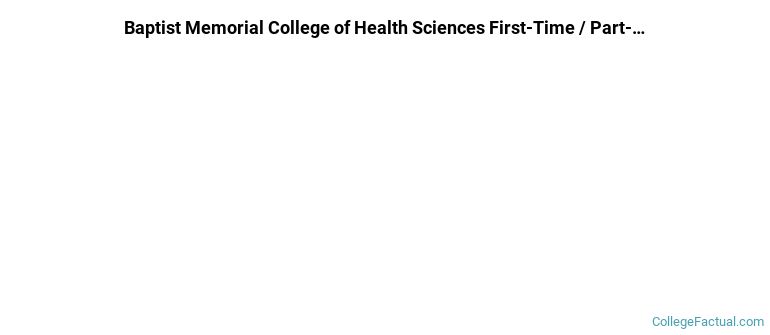 Baptist Health Sciences University Non Completers