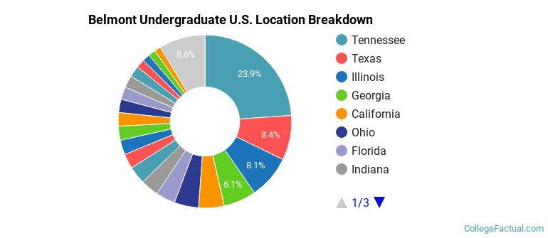 Where are Belmont students from?