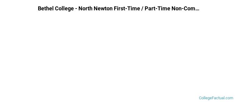 Bethel College-North Newton Non Completers