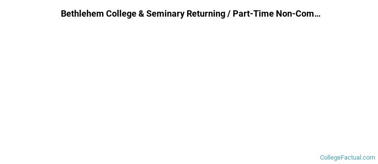 Bethlehem College &amp; Seminary Non Completers