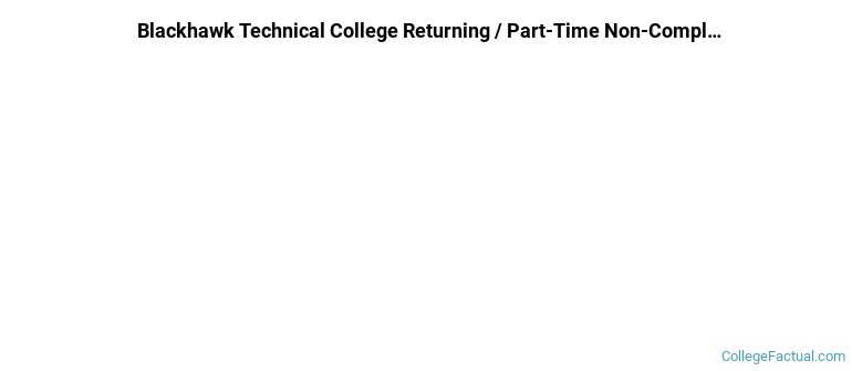 Blackhawk Technical College Non Completers