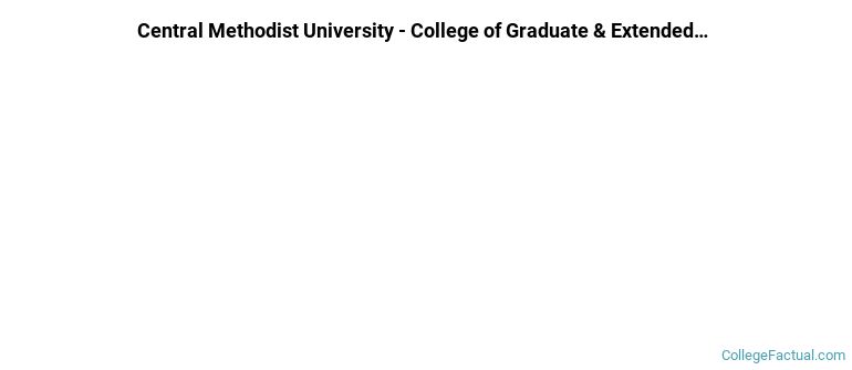Central Methodist University-College of Graduate and Extended Studies Non Completers