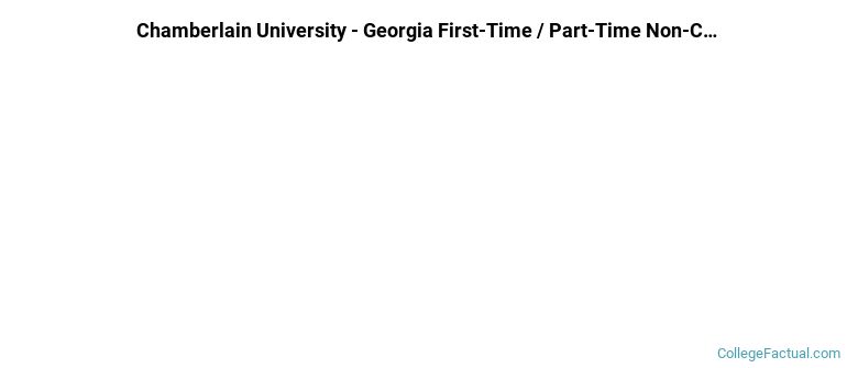 Chamberlain University-Georgia Non Completers