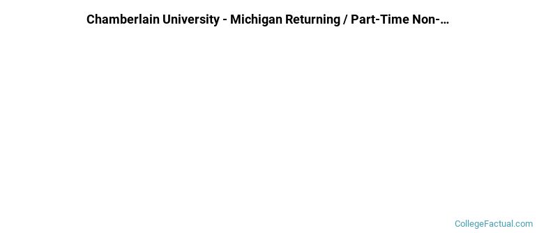 Chamberlain University-Michigan Non Completers