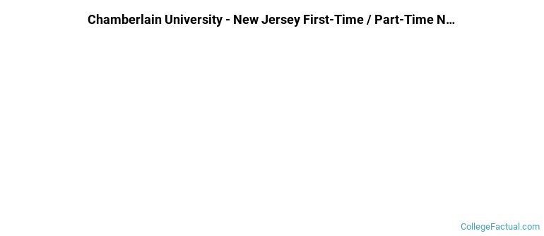 Chamberlain University-New Jersey Non Completers