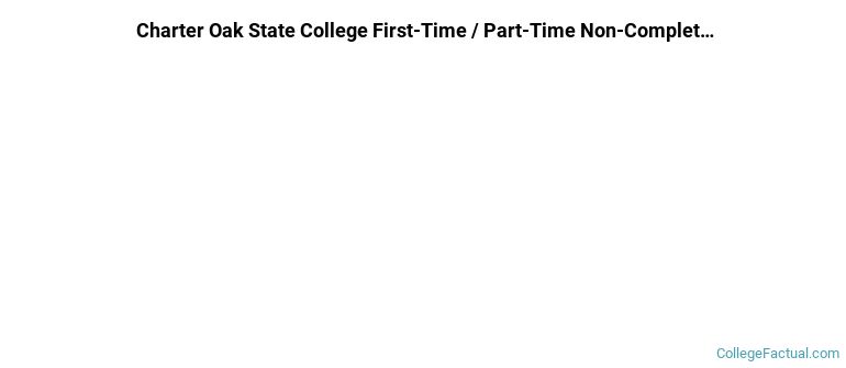 Charter Oak State College Non Completers
