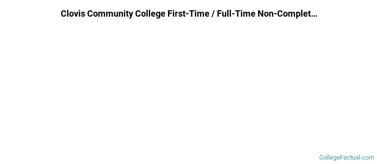 Clovis Community College Non Completers