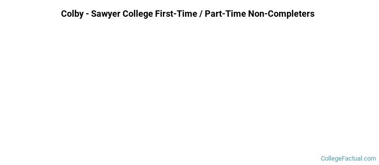 Colby-Sawyer College Non Completers