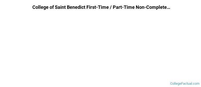 College of Saint Benedict Non Completers