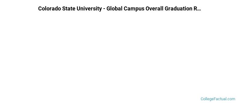 Colorado State University - Global Campus Graduation Rates