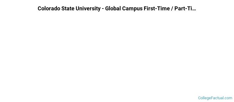 Colorado State University Global Non Completers