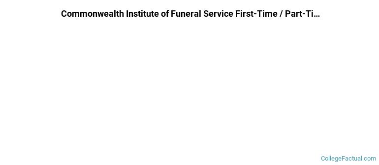 Commonwealth Institute of Funeral Service Non Completers