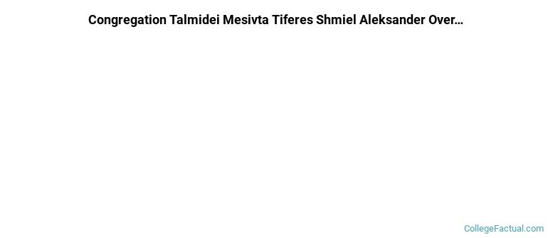 Congregation Talmidei Mesivta Tiferes Shmiel Aleksander Graduation Rates