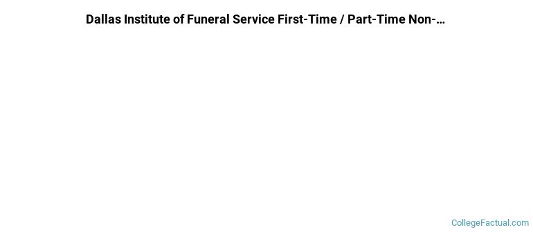 Dallas Institute of Funeral Service Non Completers