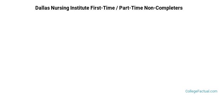 The Chicago School-College of Nursing Non Completers