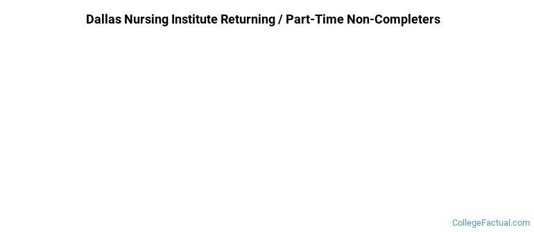 The Chicago School-College of Nursing Non Completers