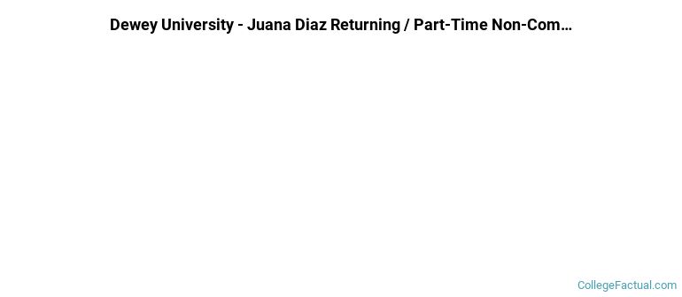 Dewey University-Juana Díaz Non Completers