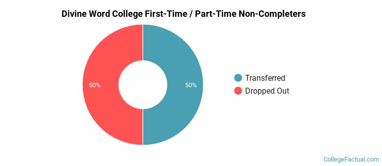 Divine Word College Non Completers