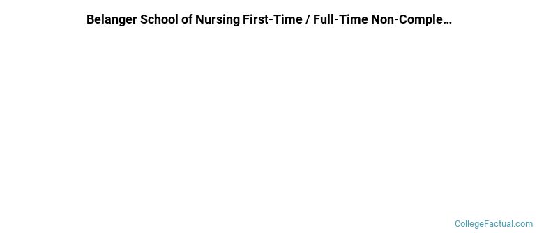 Belanger School of Nursing Non Completers