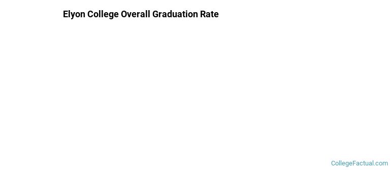Elyon College Graduation Rates