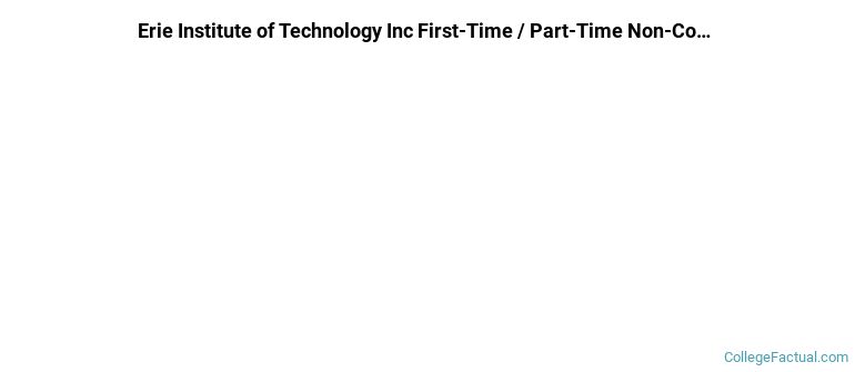 Erie Institute of Technology Inc Non Completers