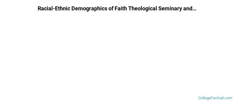Faith Theological Seminary and Christian College Undergraduate Racial-Ethnic Diversity Pie Chart