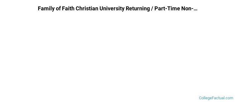 Family of Faith Christian University Non Completers