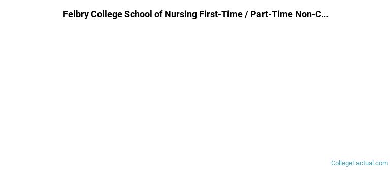 Felbry College Non Completers