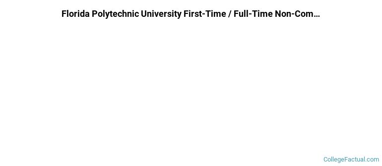 Florida Polytechnic University Non Completers