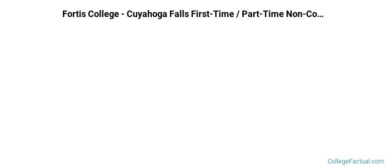 Fortis College-Cuyahoga Falls Non Completers
