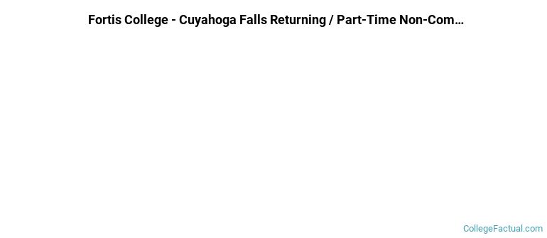 Fortis College-Cuyahoga Falls Non Completers