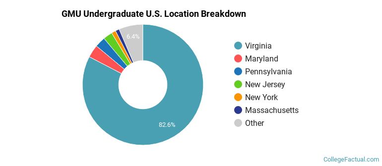 Where are GMU students from?