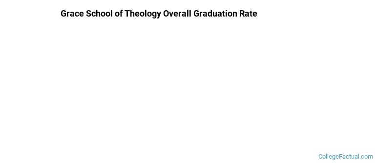 Grace School of Theology Graduation Rates