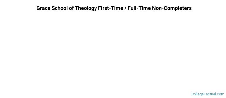 Grace School of Theology Non Completers
