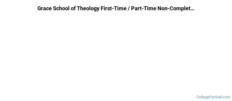Grace School of Theology Non Completers