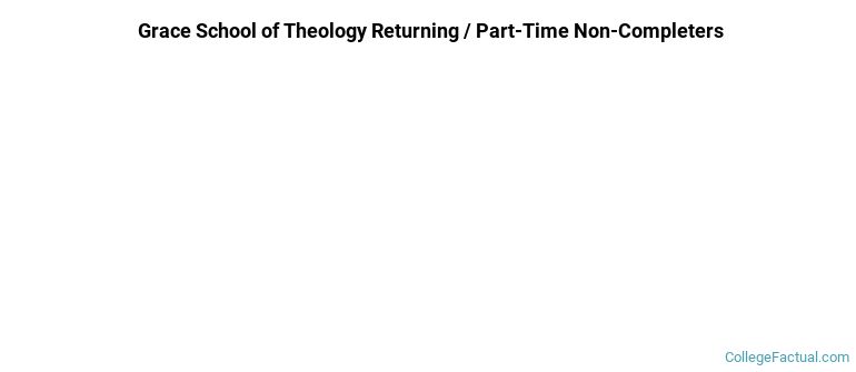 Grace School of Theology Non Completers
