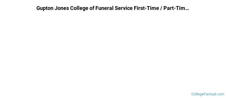 Gupton Jones College of Funeral Service Non Completers