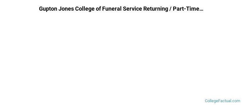 Gupton Jones College of Funeral Service Non Completers