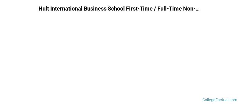 Hult International Business School Non Completers