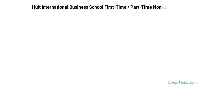 Hult International Business School Non Completers