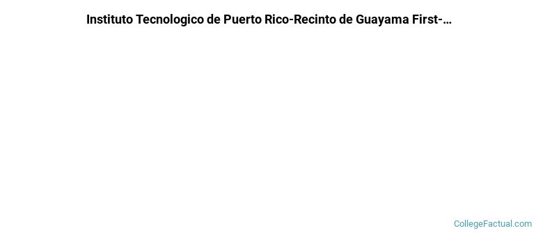 Instituto Tecnologico de Puerto Rico-Recinto de Guayama Non Completers